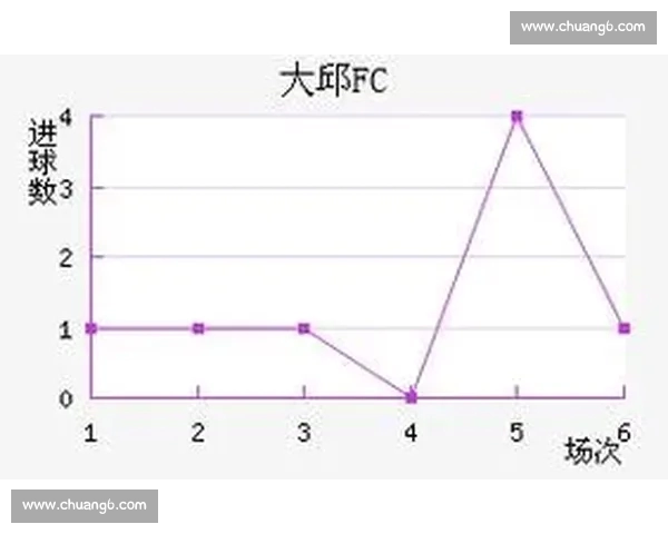 全面解读近期赛事比分走势及关键数据分析与预测